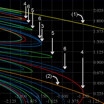 Orbit diagram