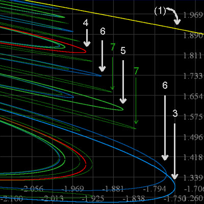 Orbit diagram