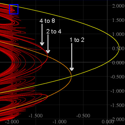 Bifurcation diagram