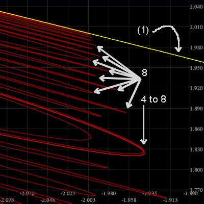 Orbit diagram