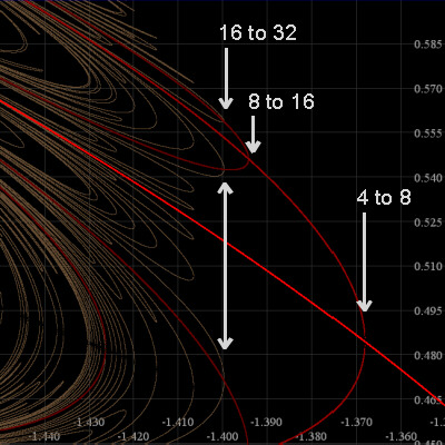 Orbit diagram