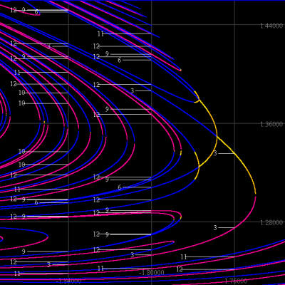 Bifurcation Diagram