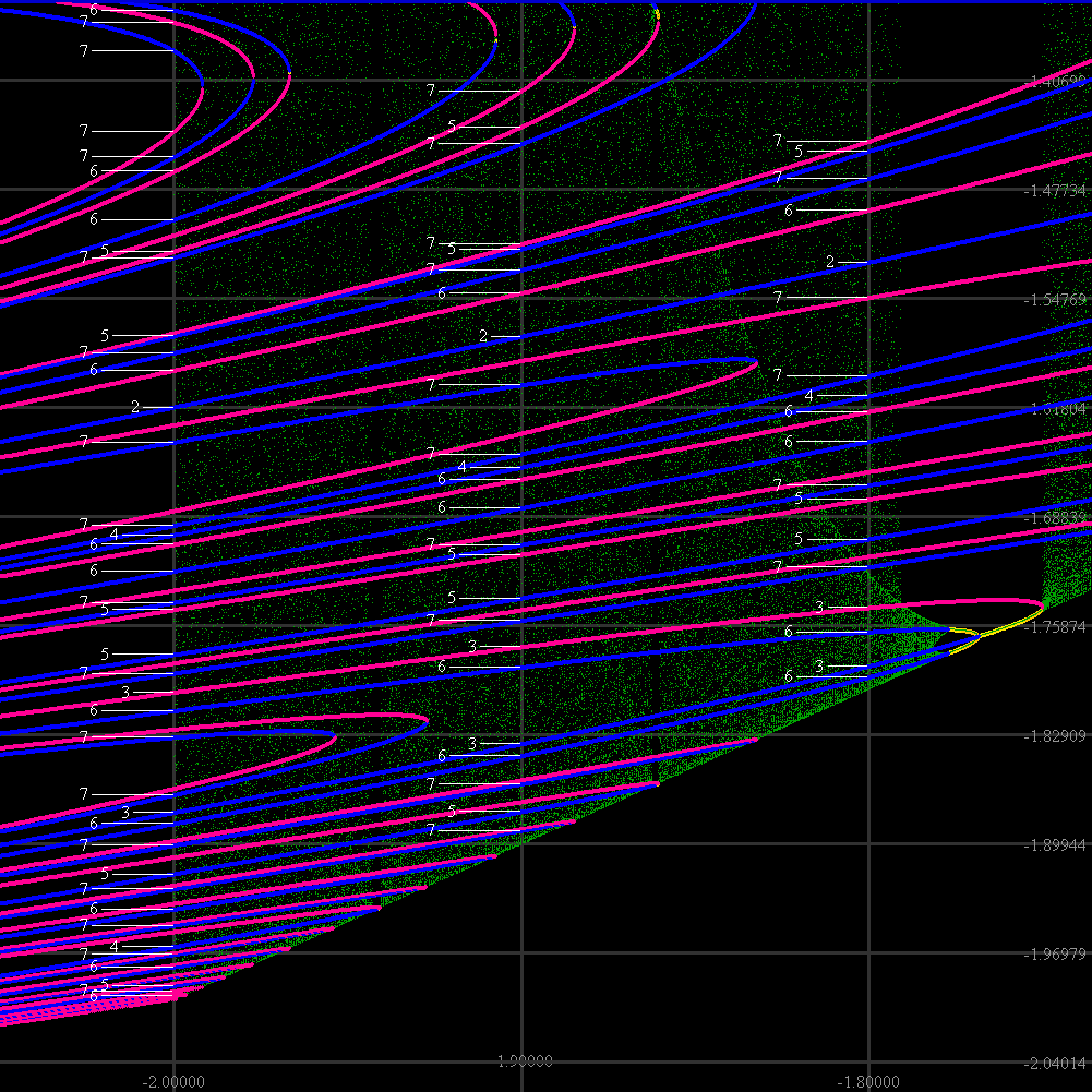 Bifurcation and Orbit diagrams Superimposed