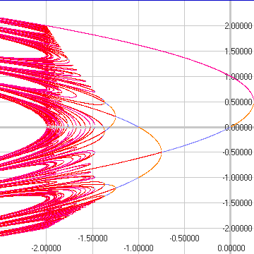 Bifurcation Diagram