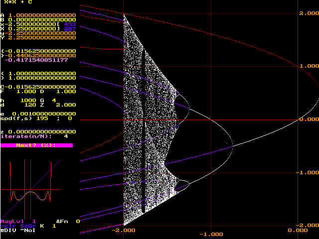 bifurcation and orbit diagrams superimposed