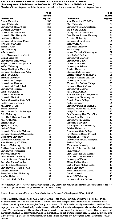 Graduate Schools