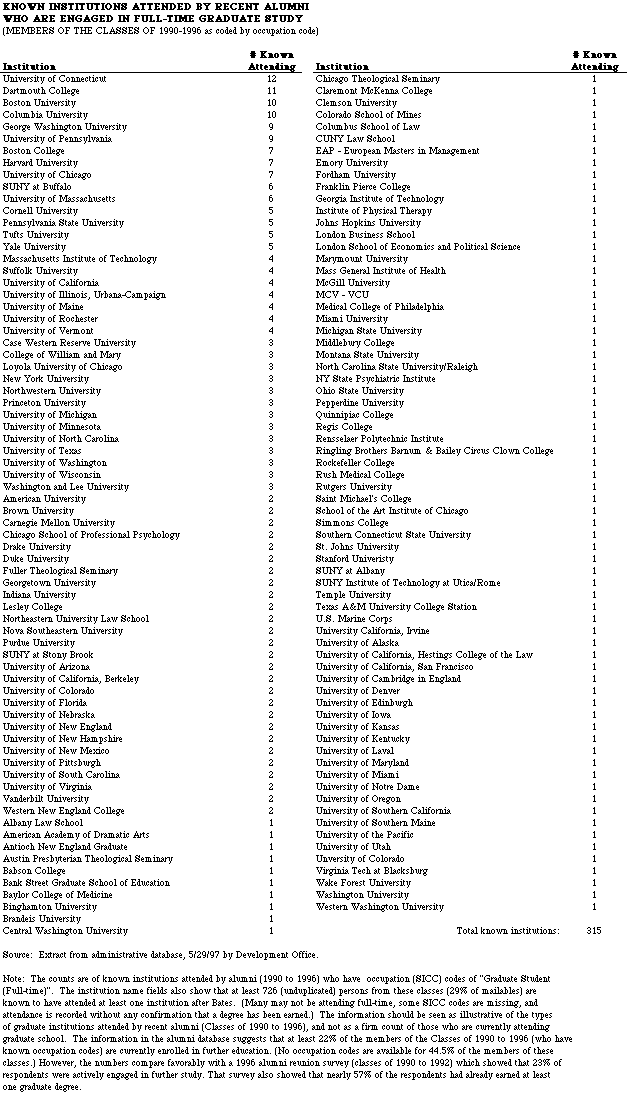 Graduate Schools
