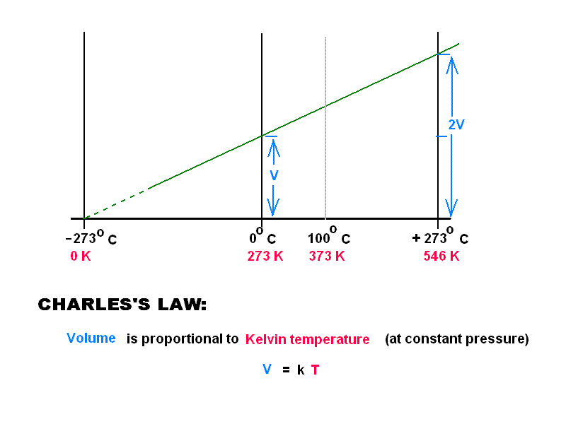 charles-s-law