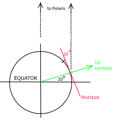 Earth28: Latitude & Longitude