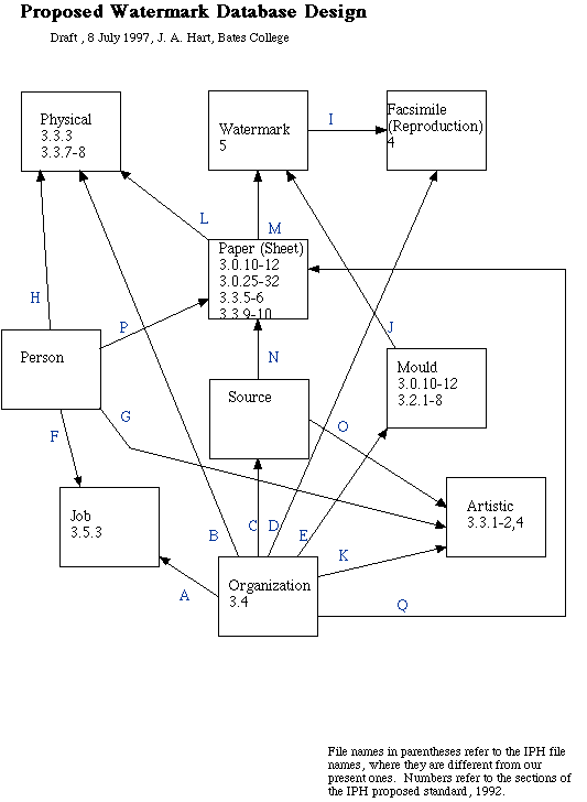 [diagram 
of a relational 
database for watermarks and paper]