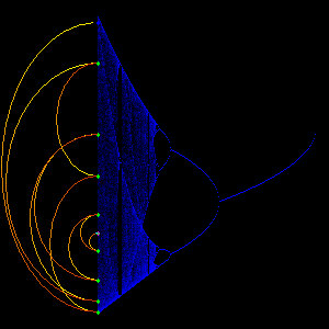 Orbit diagram in color