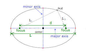 Earth26: Kepler's laws