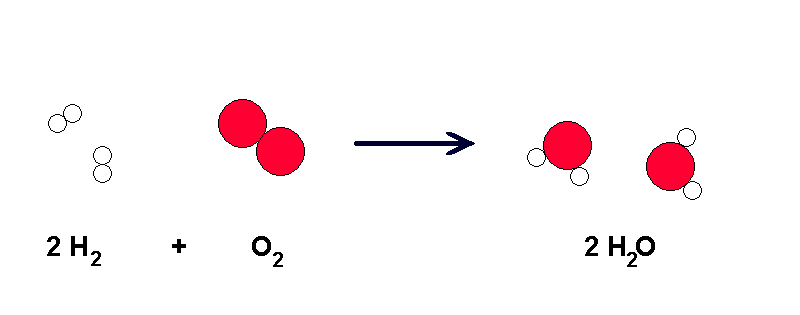 Chem Notes