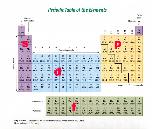 Spdf Orbitals Can Hold How Many Electrons Qecs Bamagien Site