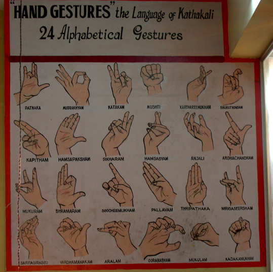 Hand Symbols And Their Meanings